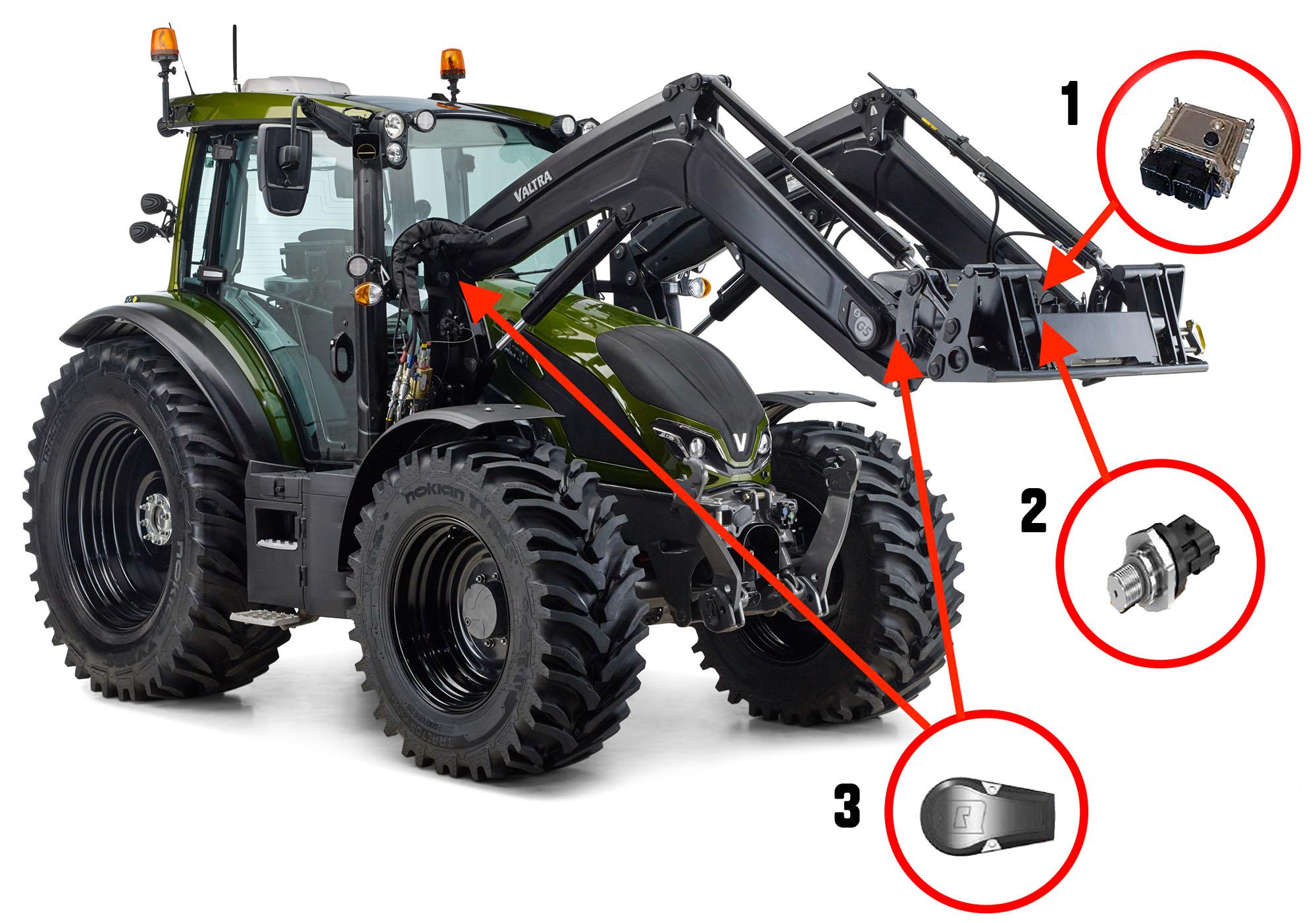 Il caricatore frontale intelligente utilizza lo stesso hardware degli altri caricatori frontali di Valtra, tranne per l'aggiunta di due sensori di pressione e due sensori di posizione più un controller ECU all'interno del raggio. Il ruolo chiave è svolto dal software, che combina i dati raccolti dai sensori e trasmette le richieste del conducente al caricatore. Nonostante tutte le nuove funzioni, il caricatore frontale può ancora essere controllato tramite joystick.